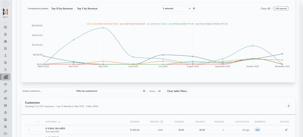 Example portal administration overview